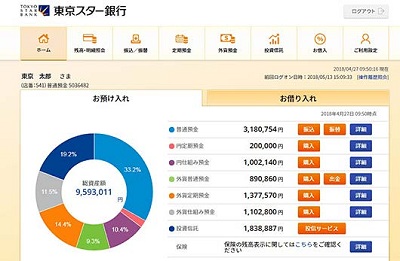 図1：ログイン後のトップ画面イメージ
