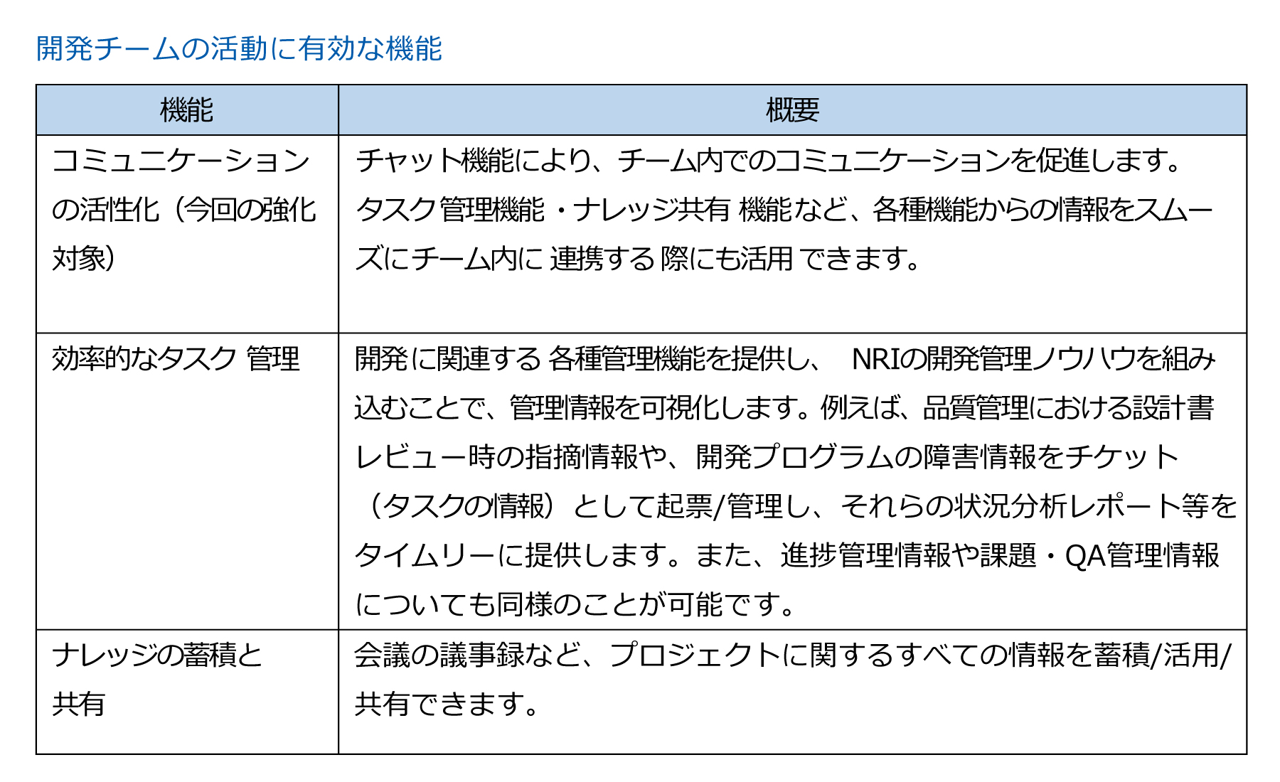 開発チームの活動に有効な機能