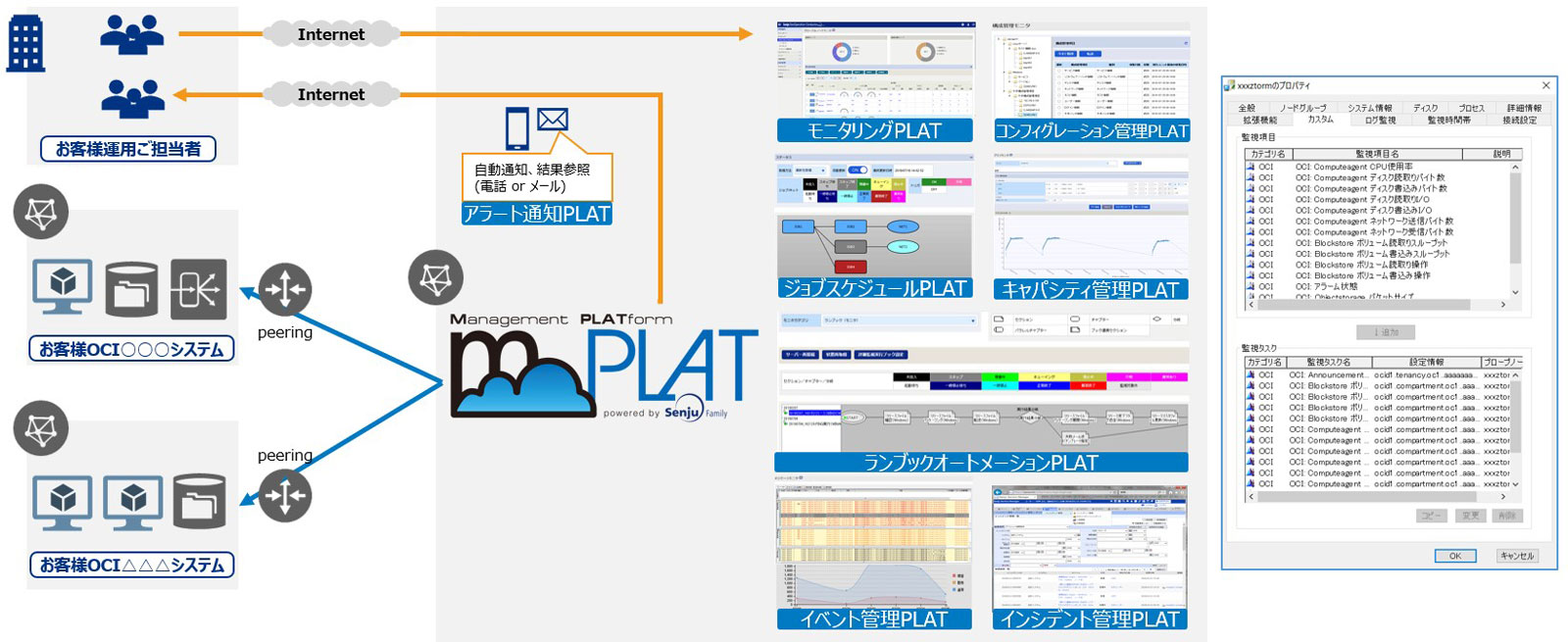 図2：OCI向けmPLATの提供イメージ