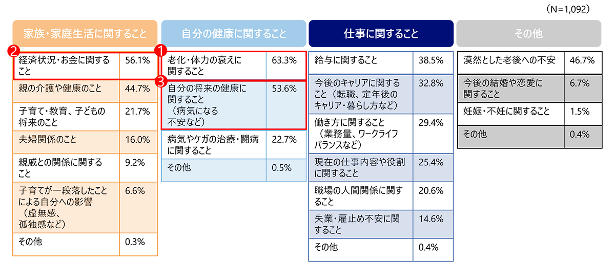 「ミッドライフクライシス」に直面している原因