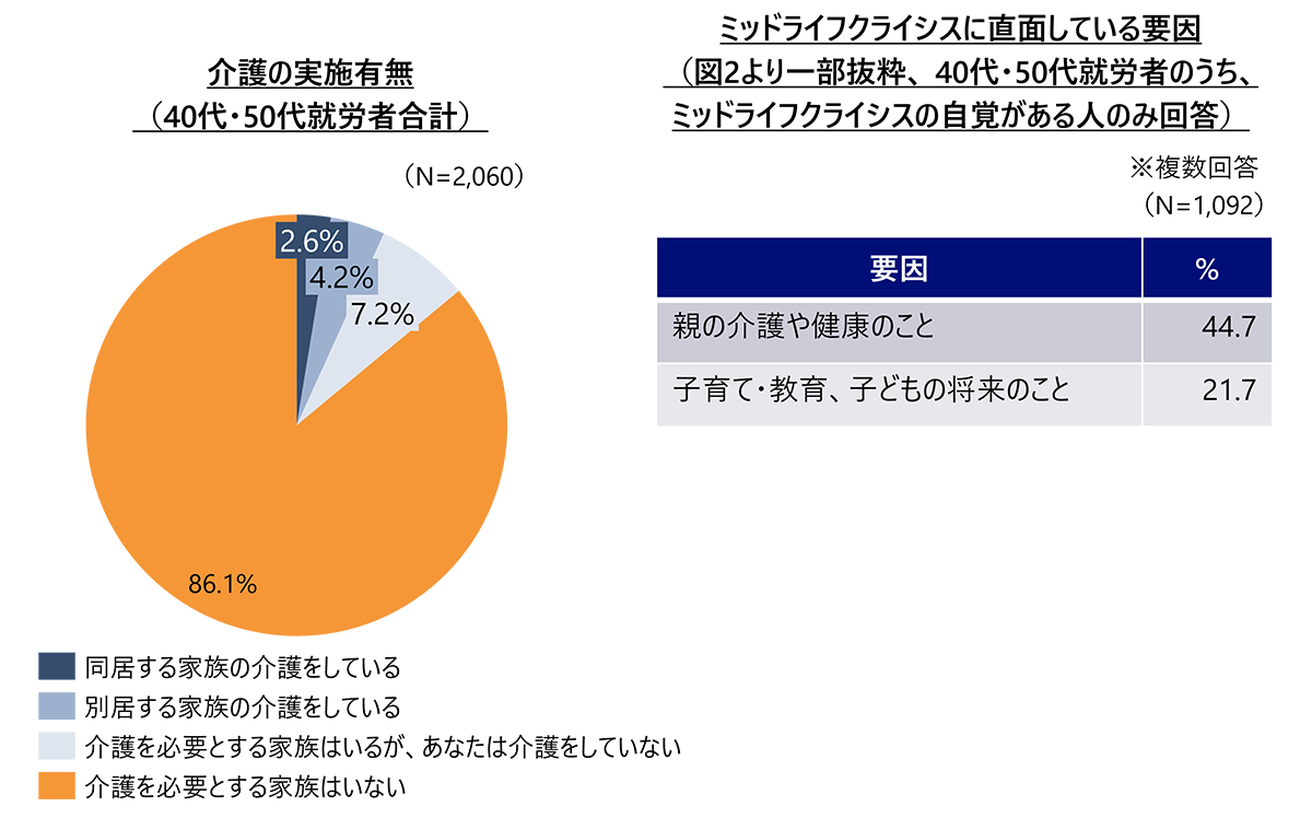 「ミッドライフクライシス」の発生状況からみた新たな課題
