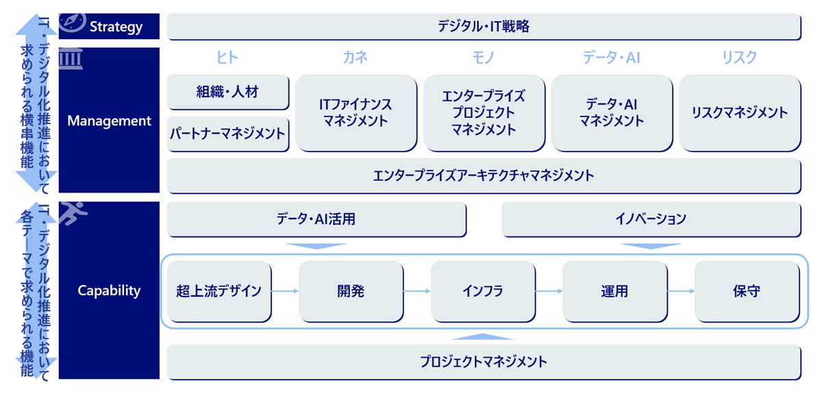 図1:MID Lensの診断領域