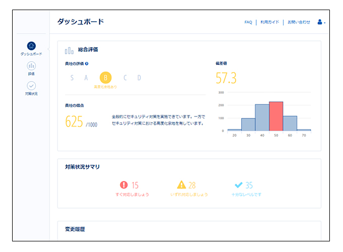 「ダッシュボード画面」のイメージ（評価結果を総括して表示）