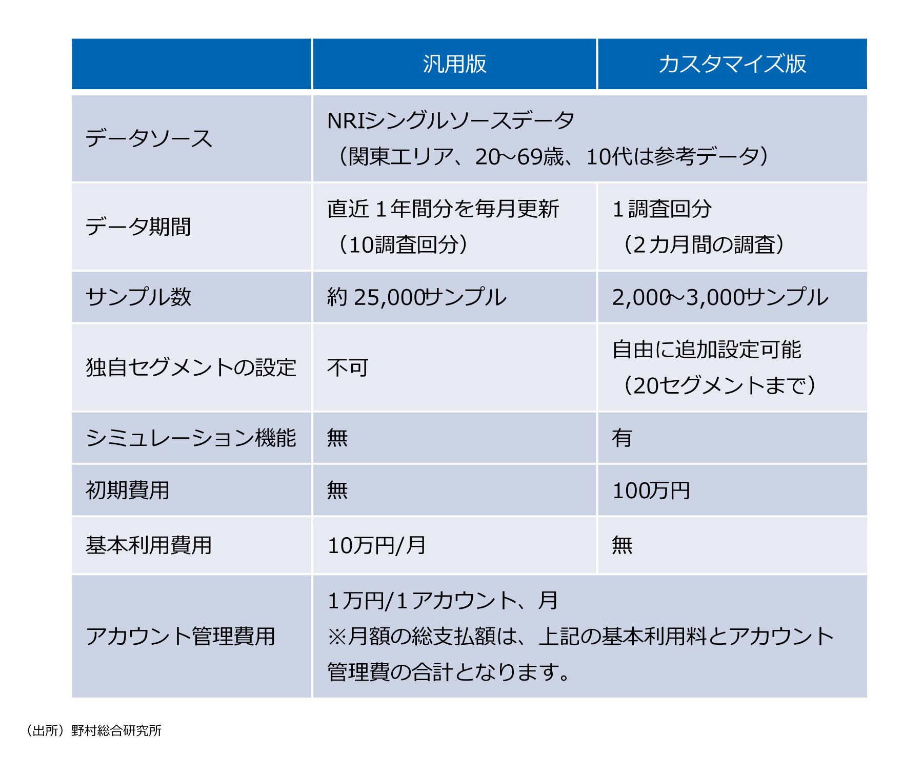 本ツールの提供の方法