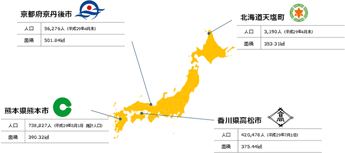 図1：本プログラムに参加する4地方公共団体(平成29年度)
