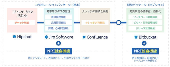 図1 　asleadの機能構成