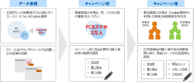 『InsightSignal‐デジタルパネル』の仕組み