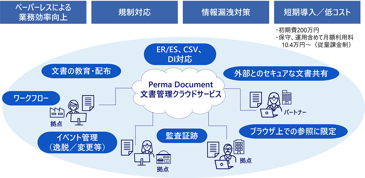 文書管理クラウドサービス