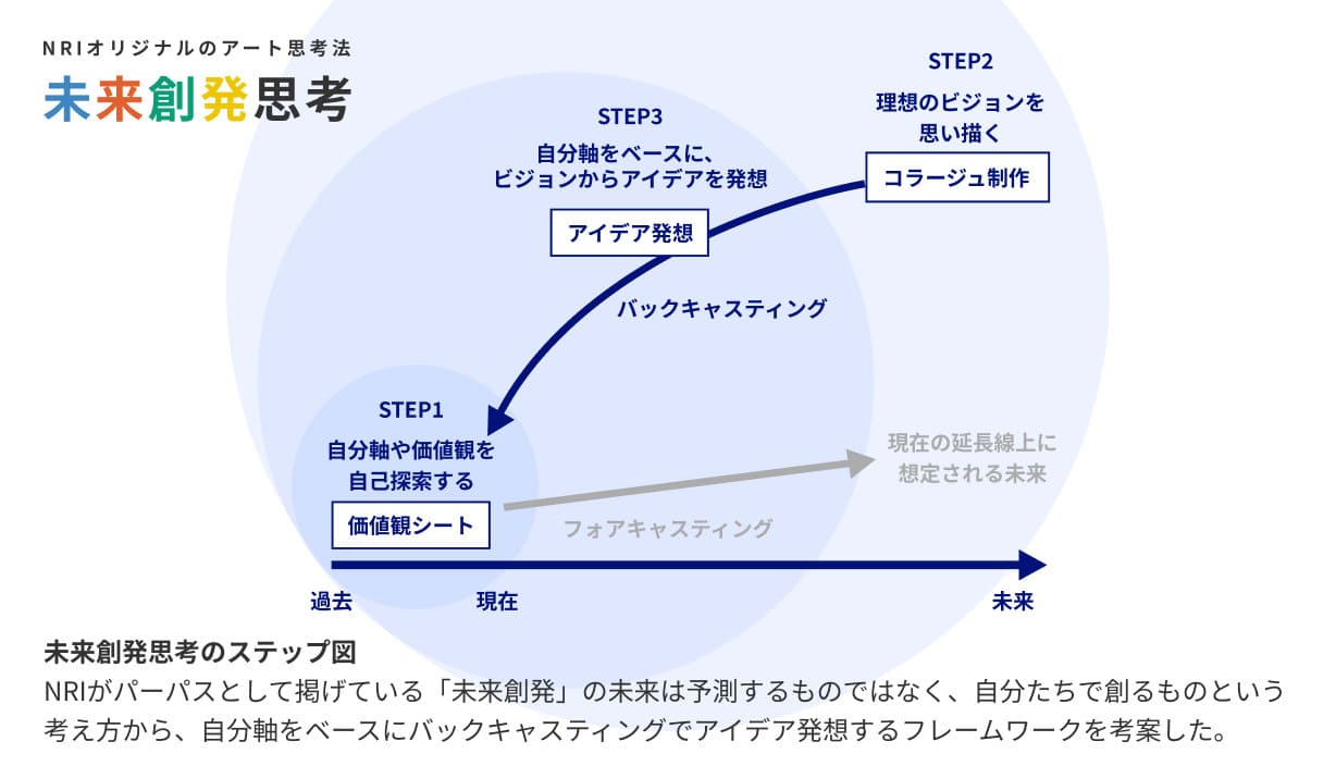 デザイン人材育成サービスの内容
