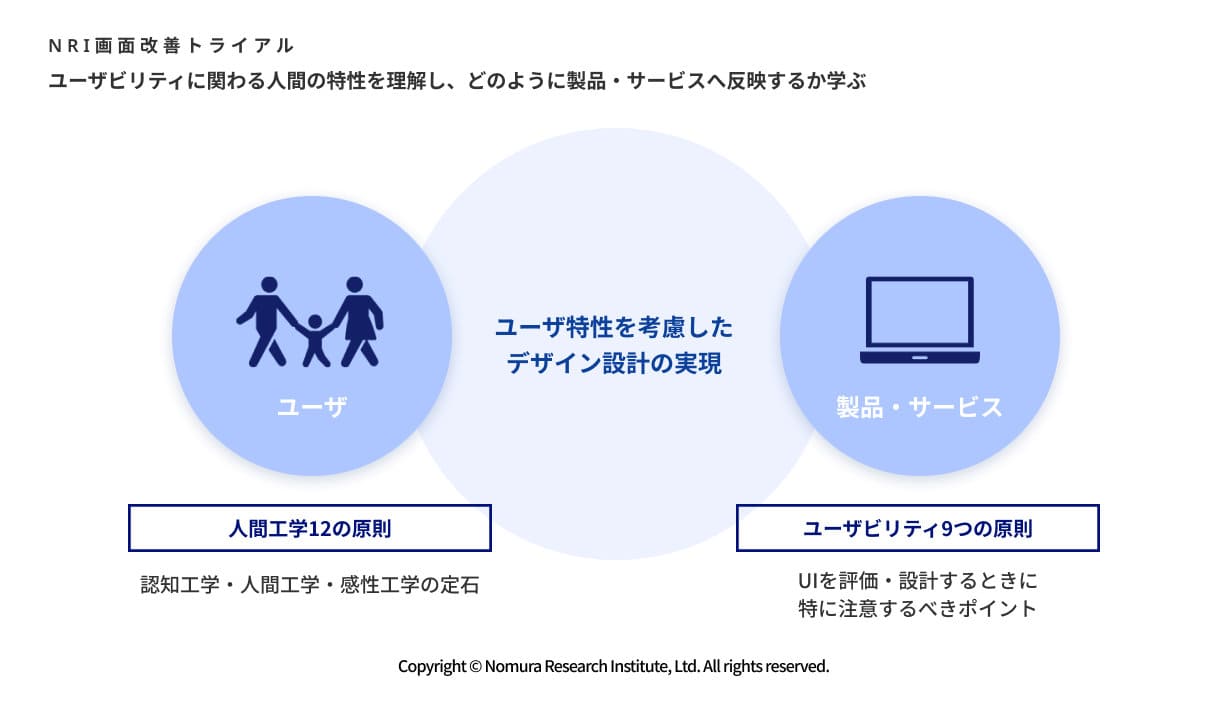画面改善トライアル研修